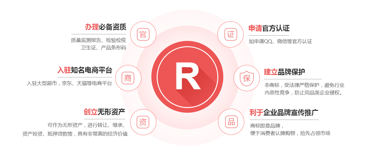 遵义商标注册的作用